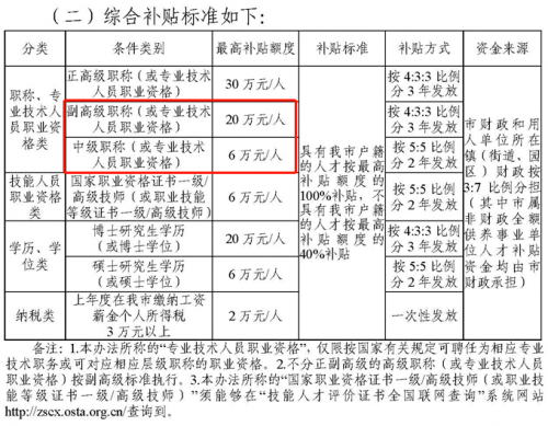 軟考證書在廣東有機會領(lǐng)25W補貼6