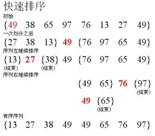 程序員必須掌握的算法3272