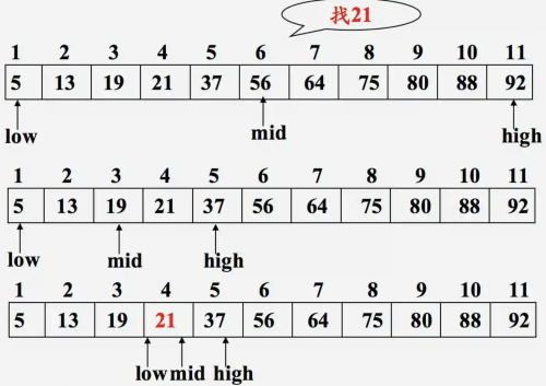 程序員必須掌握的算法3841