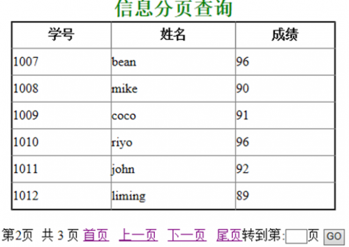 純手寫(xiě)Java完美實(shí)現(xiàn)分頁(yè)功能4711