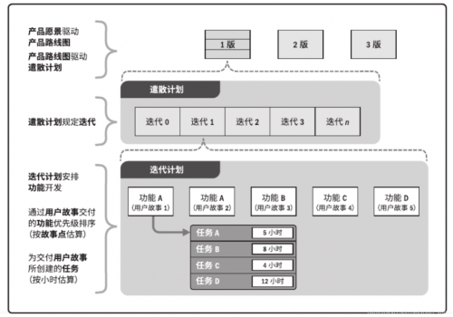 PMP中的各種技術(shù)匯總1308