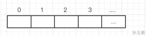 java數(shù)據(jù)類型的取值范圍2