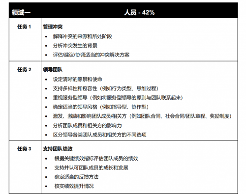 揭秘PMP®的出題依據(jù)482