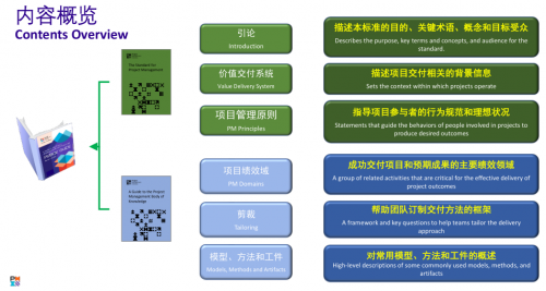 揭秘PMP®的出題依據(jù)1281