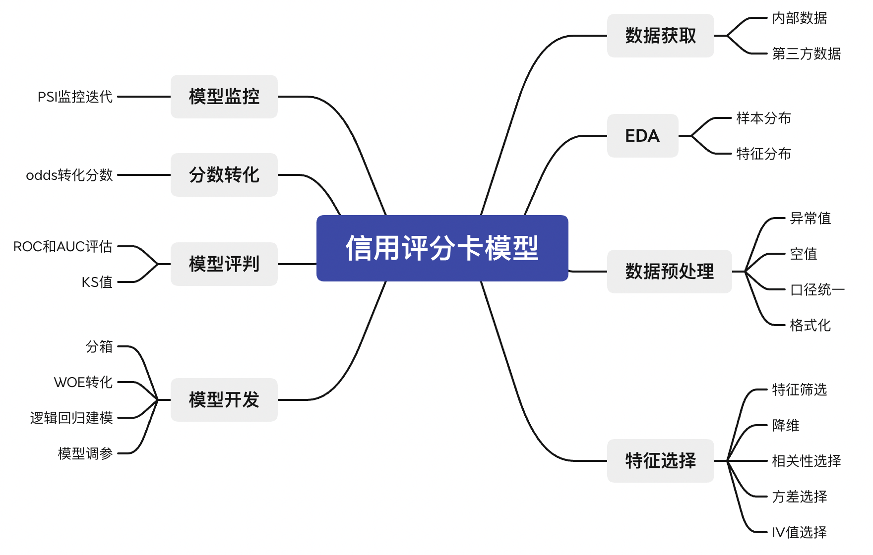 數(shù)據(jù)分析培訓(xùn)班